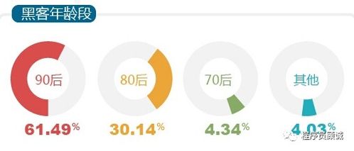 2025网络安全现状 黑客的真实收入与网络信息安全软件开发前景