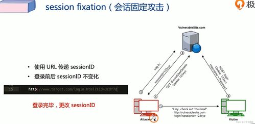 网络信息安全笔记 软件开发中的逻辑漏洞防范