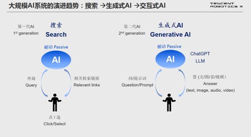 腾讯首席科学家张正友 基于生成式AI的机器人智能控制与大模型及AGI发展思考