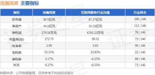 浩瀚深度周涨7%背后的冷思考 主力资金撤离揭示结构性分歧