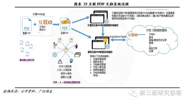 金鳞榜 | 福昕软件(832422):十二载磨一剑，专注PDF文档处理的全球领导企业与应用安全前瞻