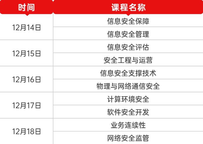 天融信长沙CISP国家注册信息安全专业人员认证培训班顺利结课