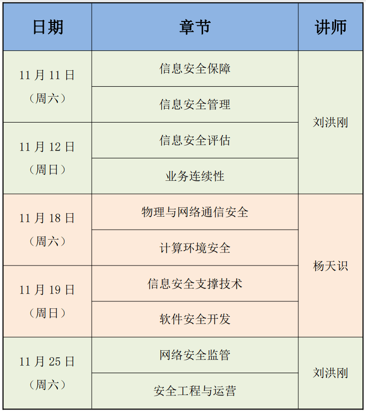 NEWS | 谷安2311期CISP认证培训盛大开班,今年最后一期报名启动